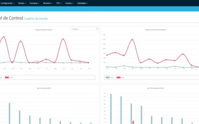 Conoce AHORA «La Empresa» 1ª PARTE