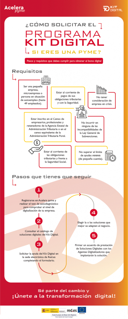 Arranca la 1ª Convocatoria de ayudas del Programa Kit Digital - Informática Ingenia